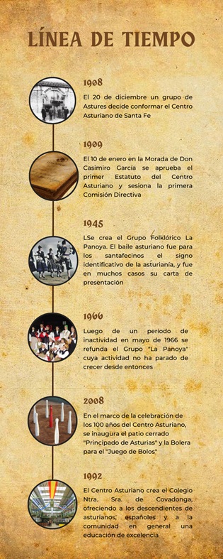 nuestra historia